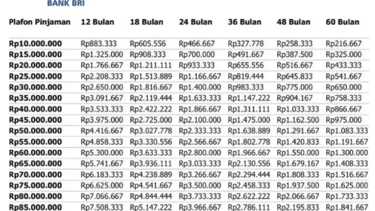 Tabel angsuran KUR BRI 2026