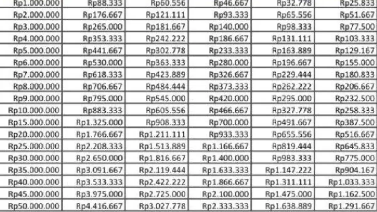 Tabel KUR BRI 2026