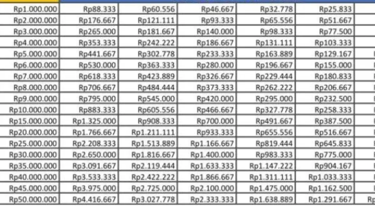 Tabel KUR BRI 2026