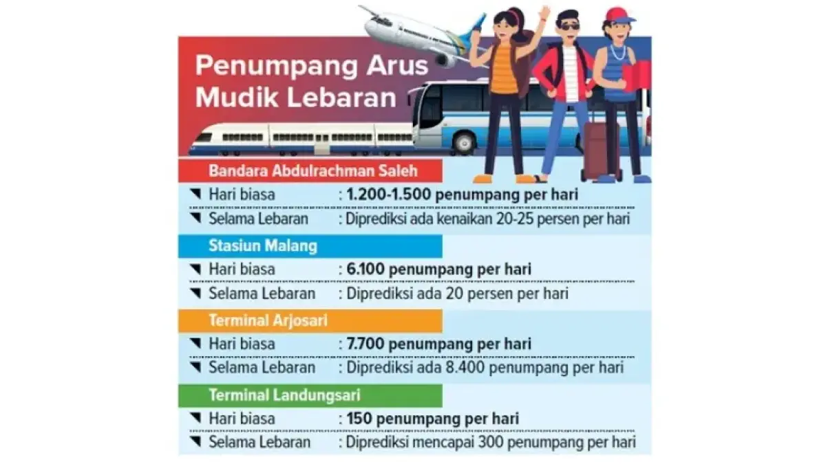 Penumpang Arus
Mudik Lebaran
