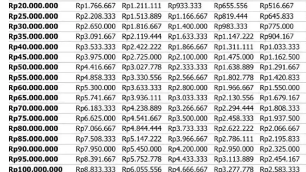 Tabel angsuran KUR BRI 2026