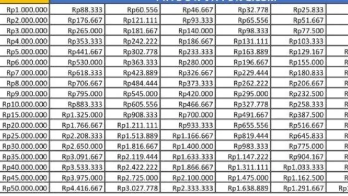 Tabel KUR BRI 2026