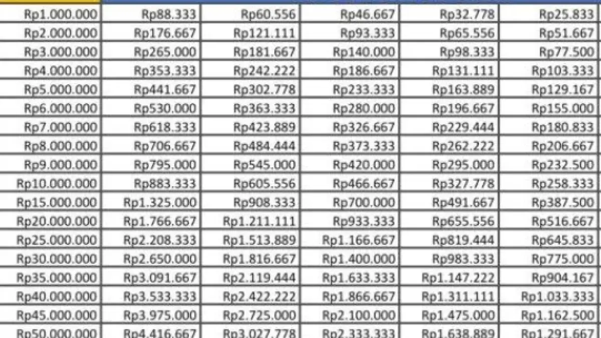 Tabel KUR BRI 2026