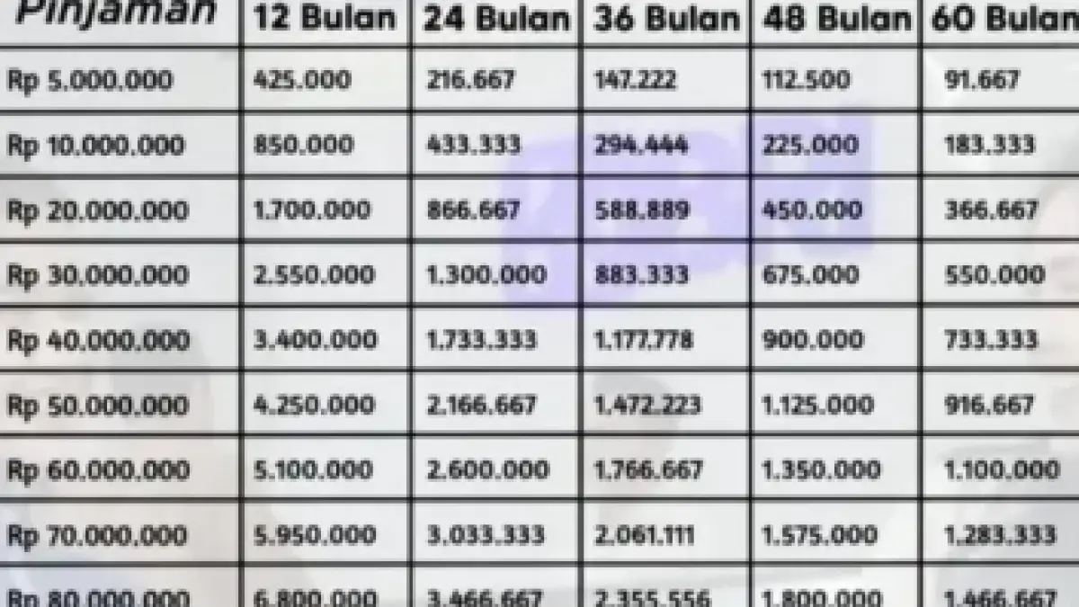 Tabel KUR BRI 2026