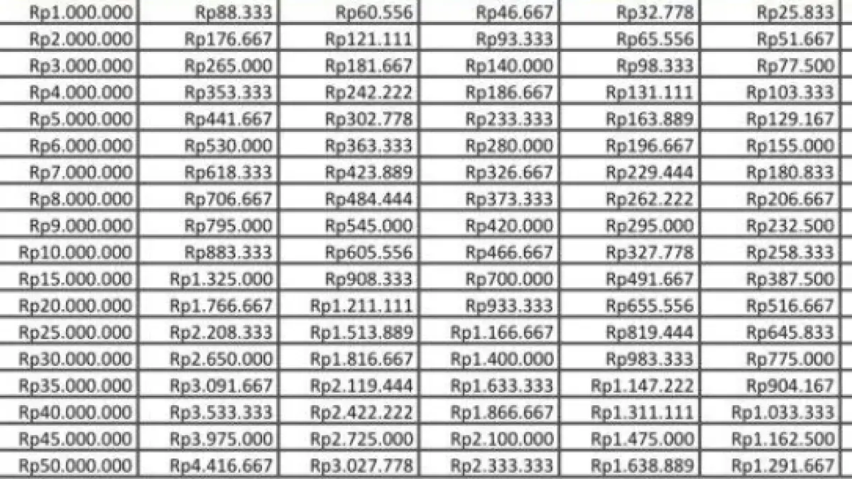 Tabel KUR BRI 2026