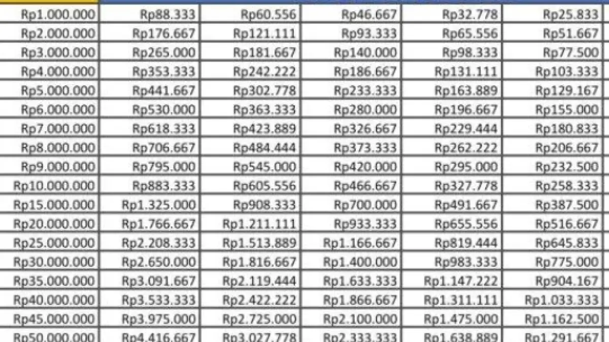 Tabel KUR BRI 2026